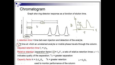 how to read a chromatogram|interpreting a chromatogram.